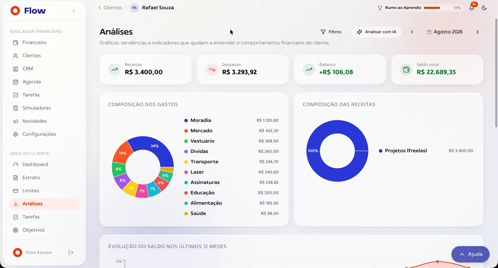 Tela de Análises do Karppa Flow, com a composição de gastos e de receitas do cliente pronta para virar relatório